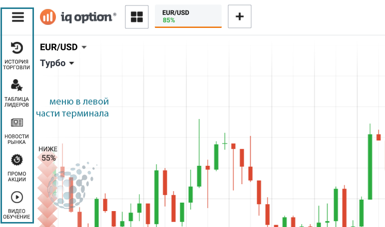 Меню в новой платформе IQ Option